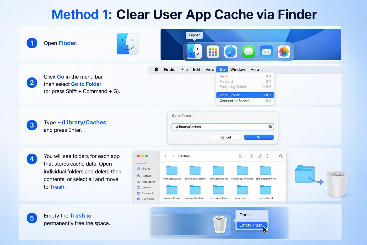 Finder Go to Folder dialog with ~/Library/Caches path showing user app cache folders on Mac