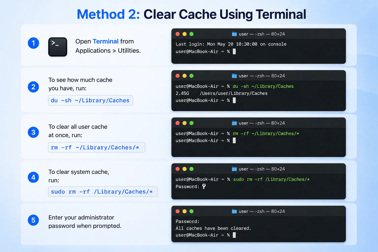 Terminal window showing rm -rf ~/Library/Caches/* command to clear all user cache on Mac